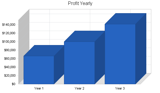Sample plan chart