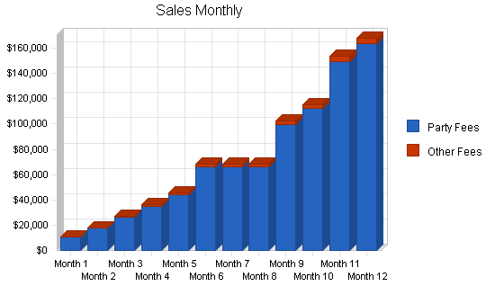 Sample plan chart