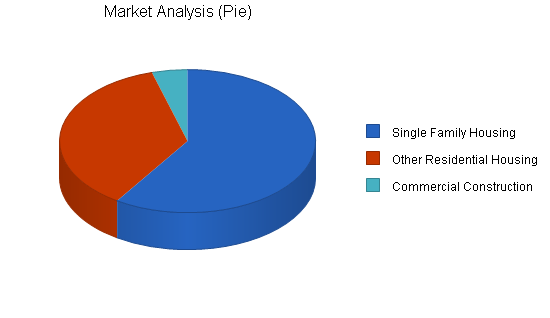 Sample plan chart