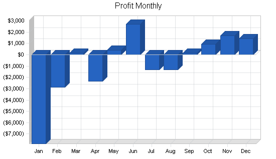 Sample plan chart