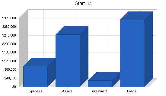 Sample plan chart