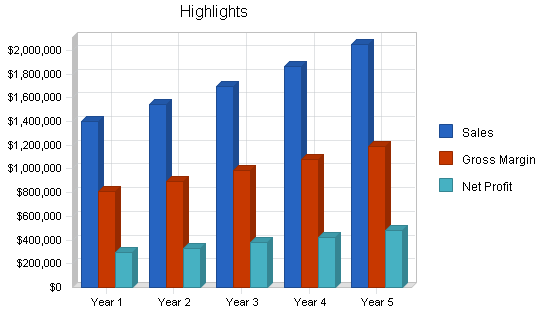 Sample plan chart