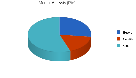Sample plan chart