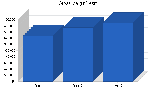 Sample plan chart