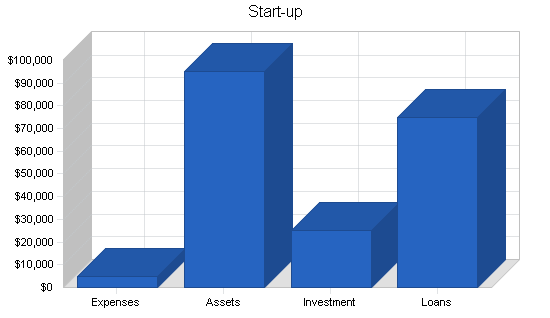 Sample plan chart