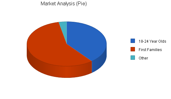 Sample plan chart