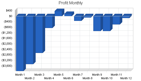 Sample plan chart