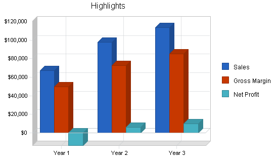 Sample plan chart