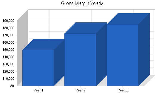 Sample plan chart