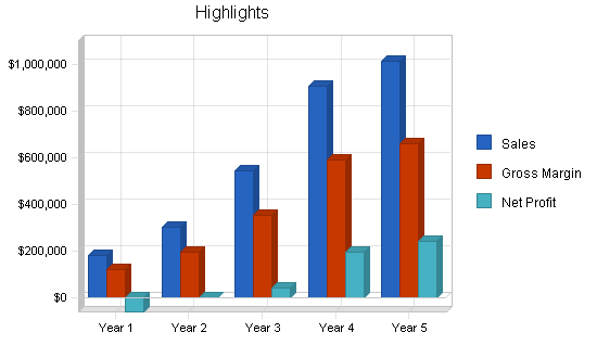 Sample plan chart