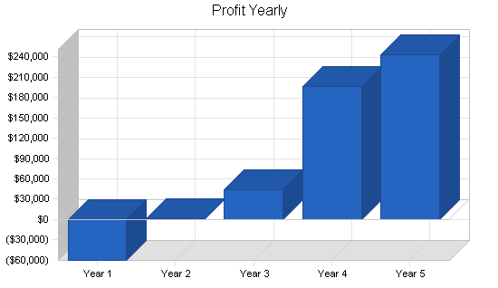 Sample plan chart