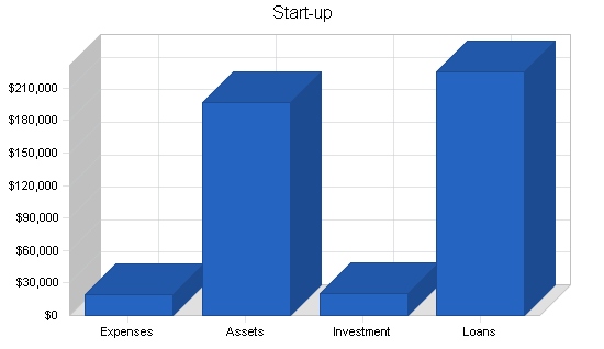 Sample plan chart