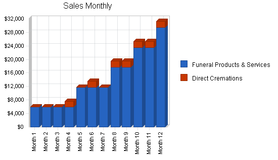 Sample plan chart