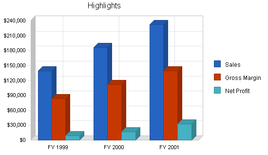 Furniture import business plan, executive summary chart image