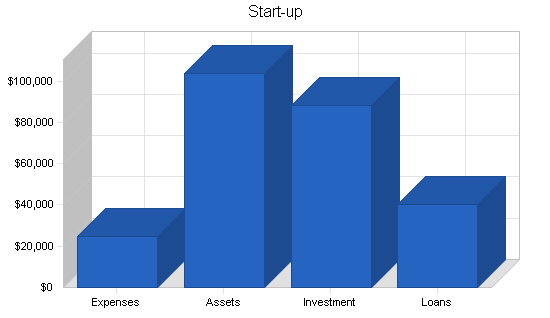 Sample plan chart