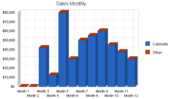Sample plan chart
