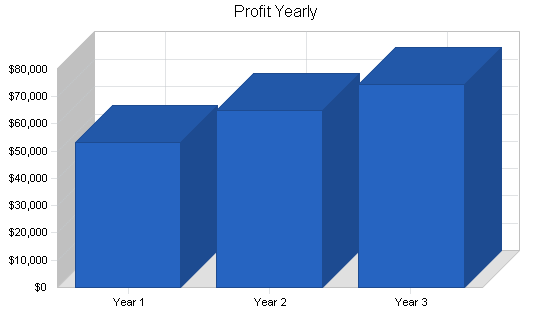 Sample plan chart