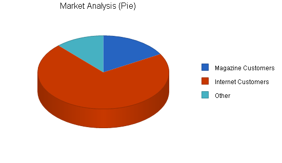 Sample plan chart