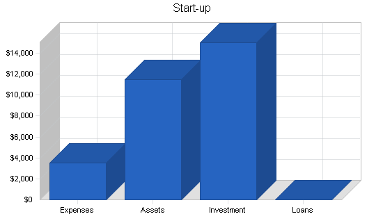 Garden furniture maker business plan, company summary chart image