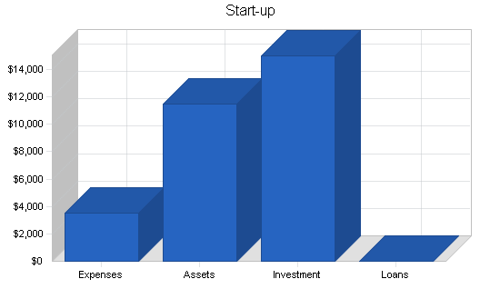 Sample plan chart