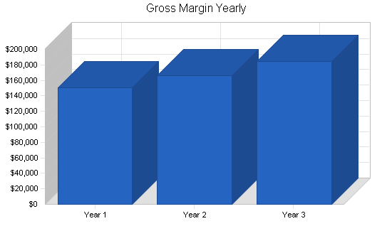 Sample plan chart