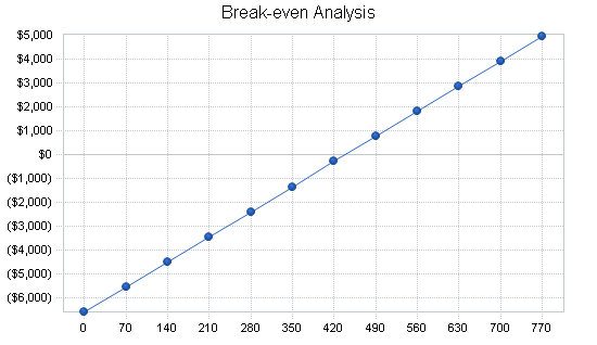 Sample plan chart