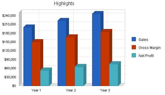 Sample plan chart