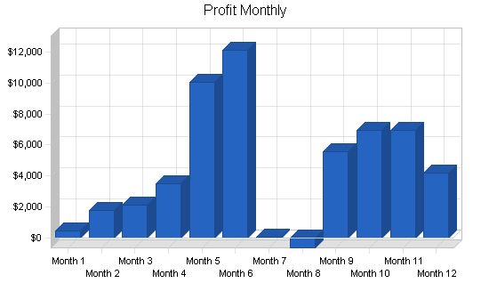 Sample plan chart