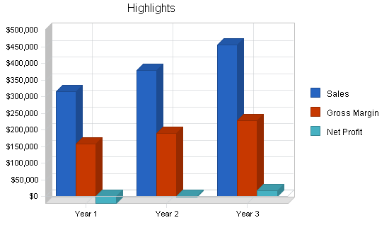 Sample plan chart