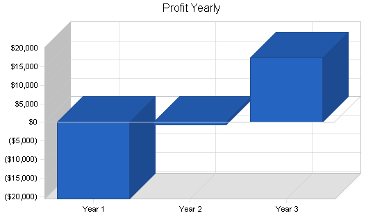 Sample plan chart