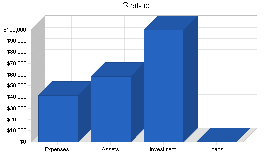 Sample plan chart