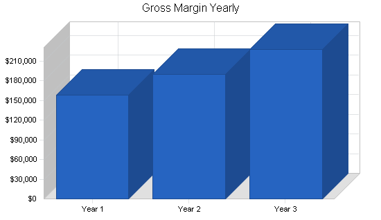 Sample plan chart