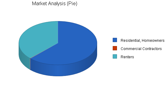 Sample plan chart