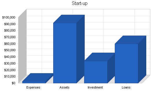Sample plan chart