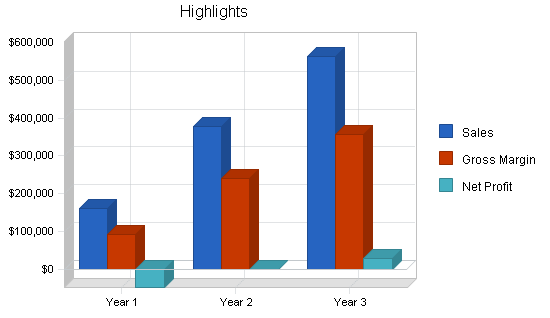 Sample plan chart