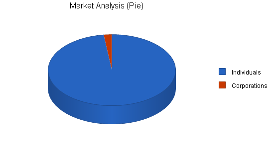 Sample plan chart