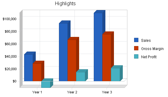 Sample plan chart