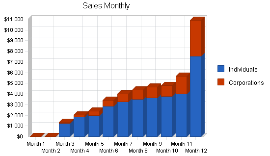 Sample plan chart