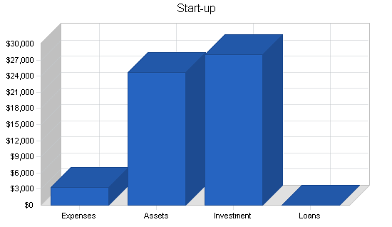 Gift basket business plan, company summary chart image