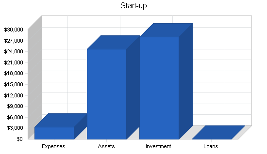 Sample plan chart