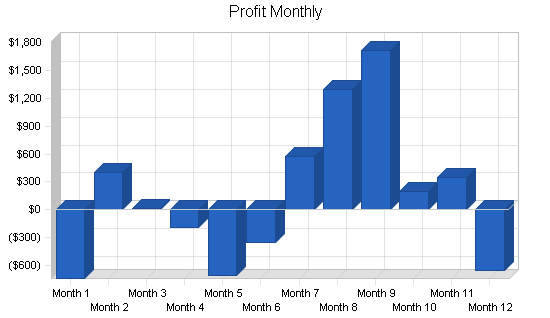 Sample plan chart