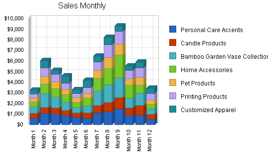Sample plan chart