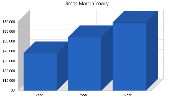 Sample plan chart