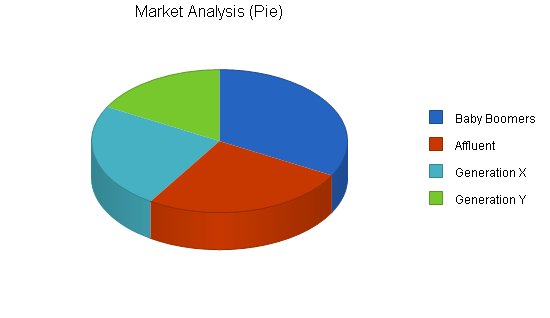 Sample plan chart