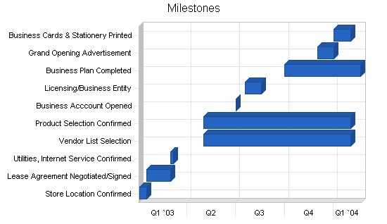 Sample plan chart