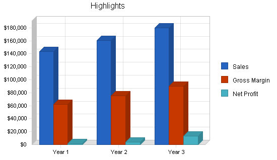 Sample plan chart
