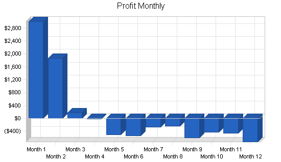 Sample plan chart