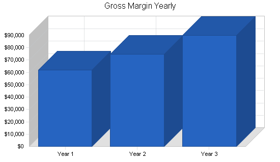 Sample plan chart
