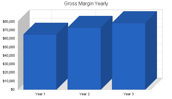 Sample plan chart