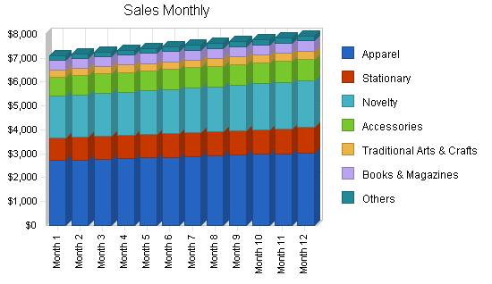 Sample plan chart